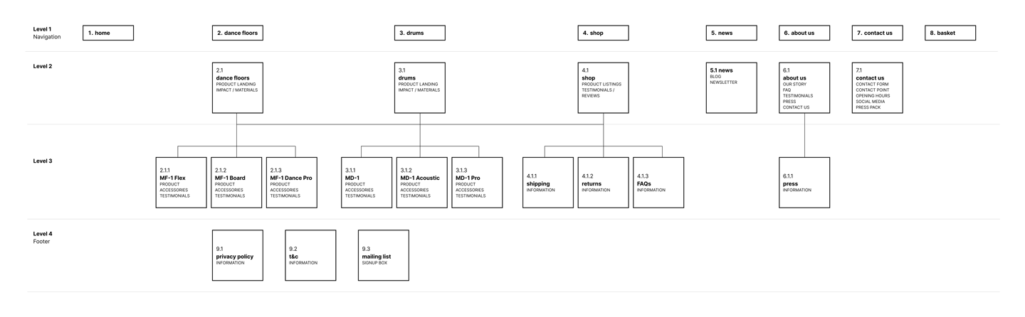 Mitchell Music Sitemap by makemassair